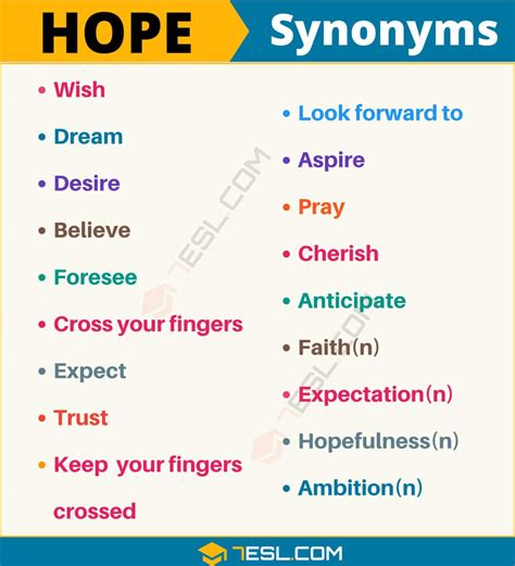 i hope synonym
